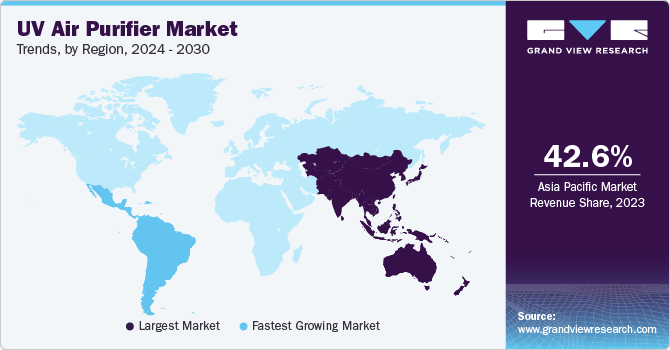 UV Air Purifier Market Trends, by Region, 2024 - 2030