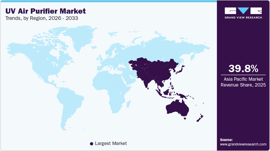 UV Air Purifier Market Trends, by Region, 2026 - 2033
