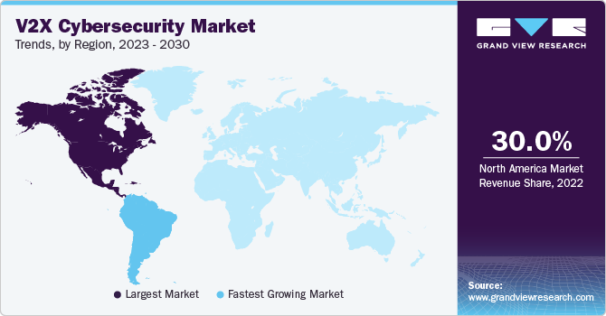 V2X Cybersecurity Market Trends, by Region, 2023 - 2030