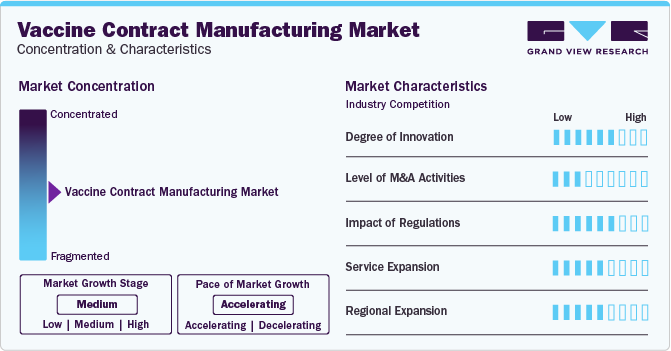 Vaccine Contract Manufacturing Market Concentration & Characteristics Vaccine Contract Manufacturing Market Concentration & Characteristics