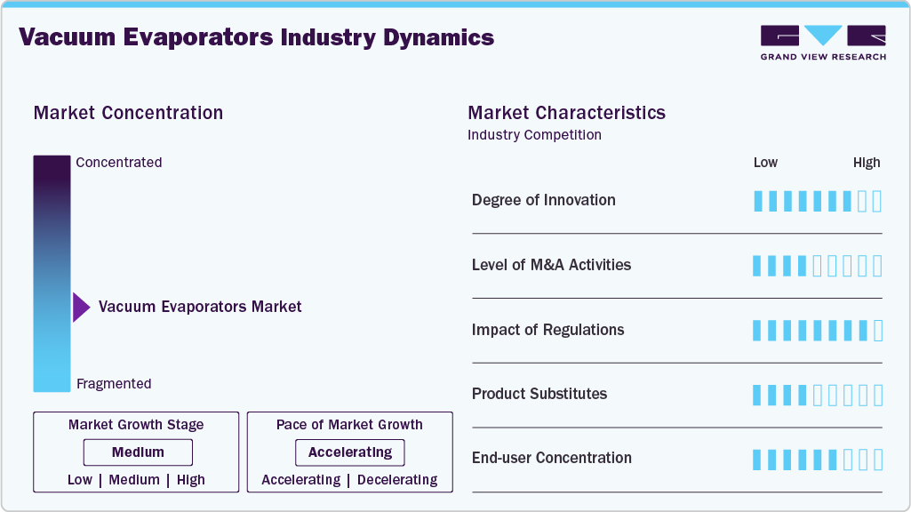 Vacuum Evaporators Industry Dynamics Vacuum Evaporators Industry Dynamics