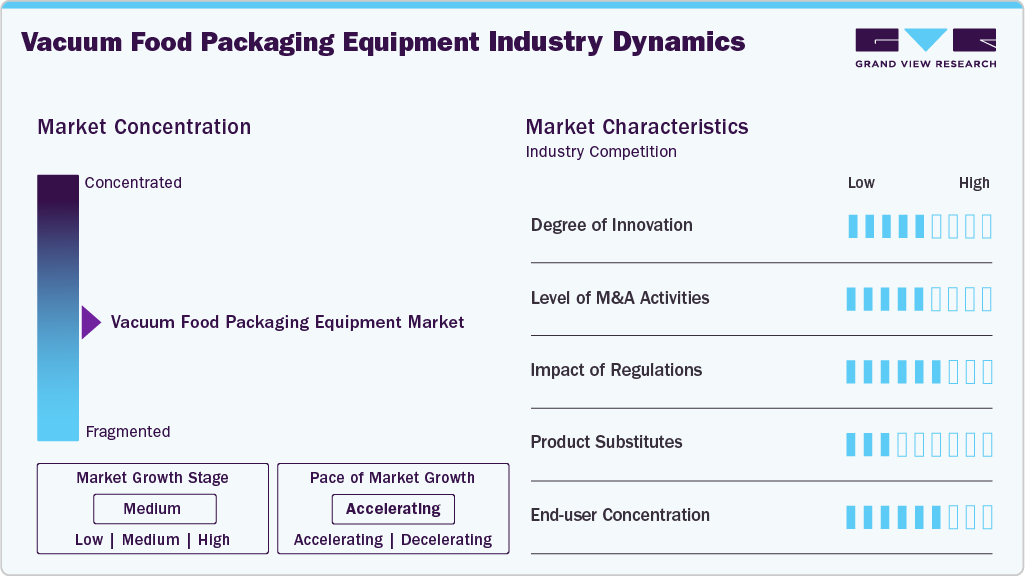 Vacuum Food Packaging Equipment Industry Dynamics Vacuum Food Packaging Equipment Industry Dynamics