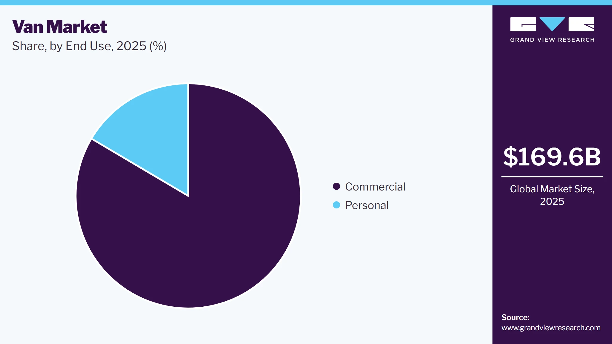 Vanr Market Share Van Market Share