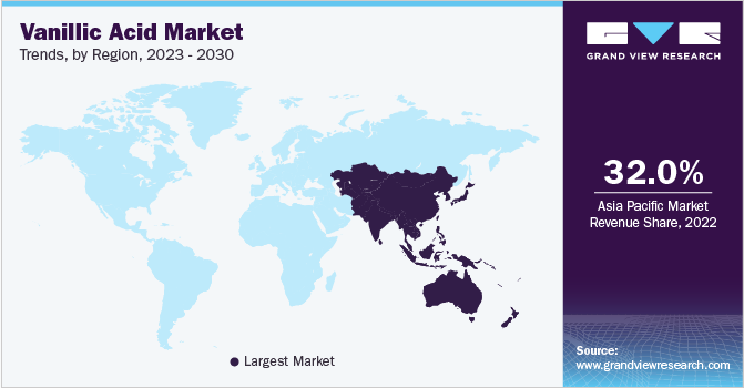 vanillic acid Market Trends, by Region, 2023 - 2030