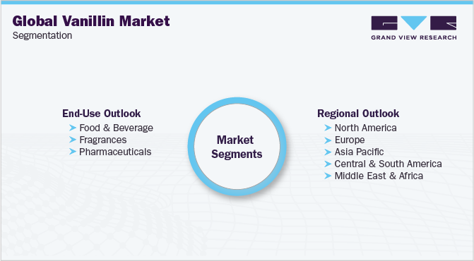 Global Vanillin Market Segmentation