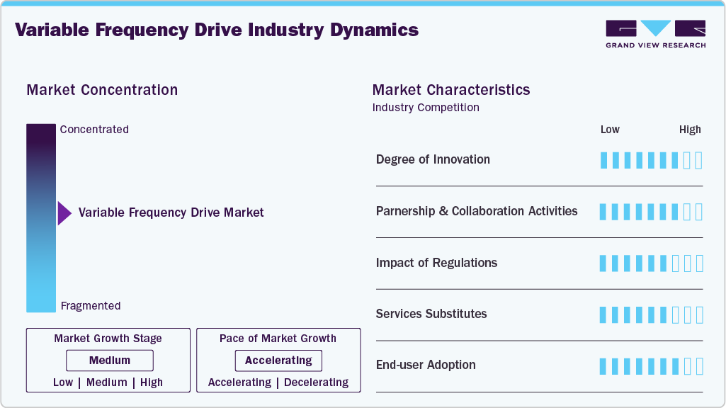 Variable Frequency Drive Industry Dynamics Variable Frequency Drive Industry Dynamics