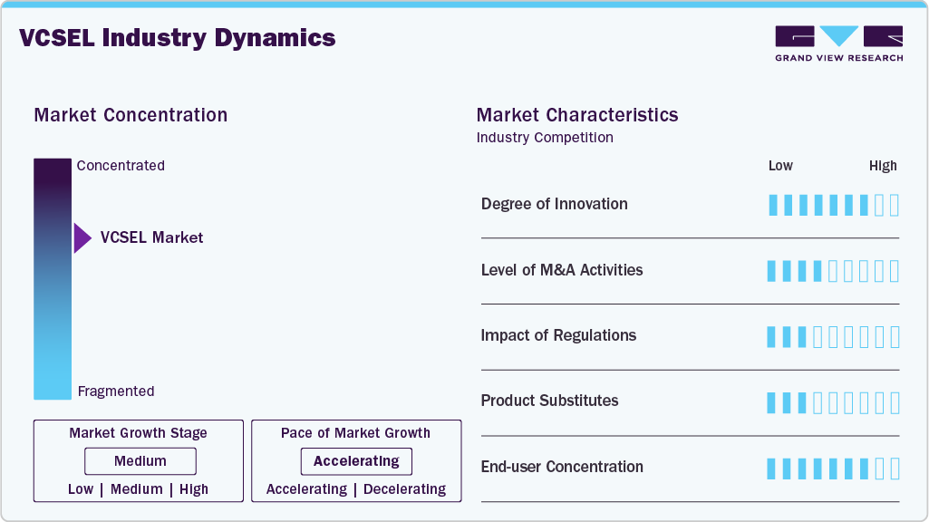 VCSEL Industry Dynamics