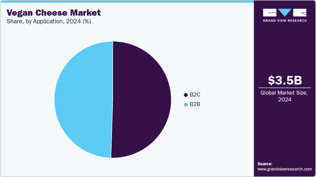 Vegan Cheese Market Share