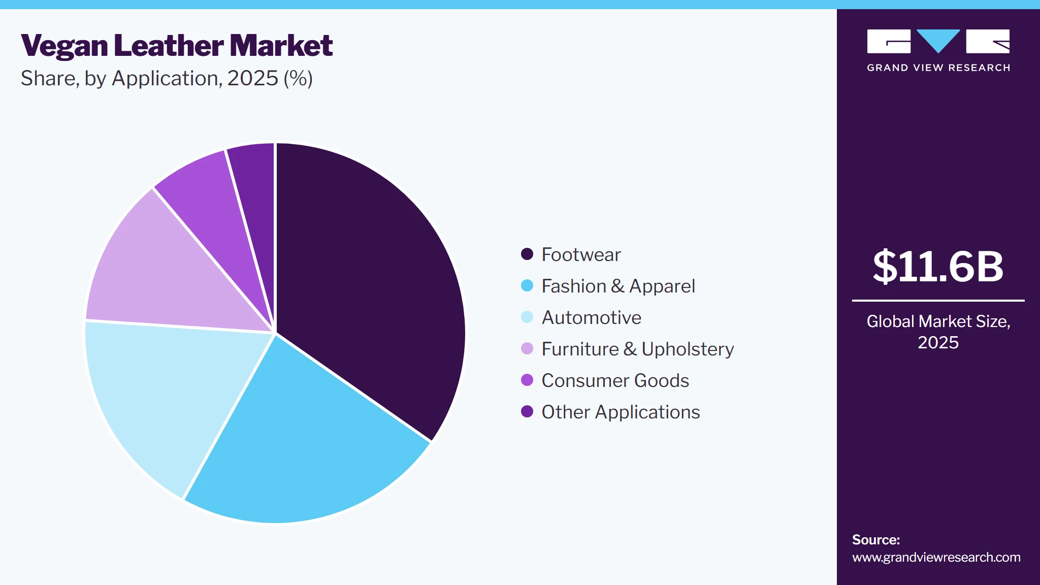 Vegan Leather Market Share