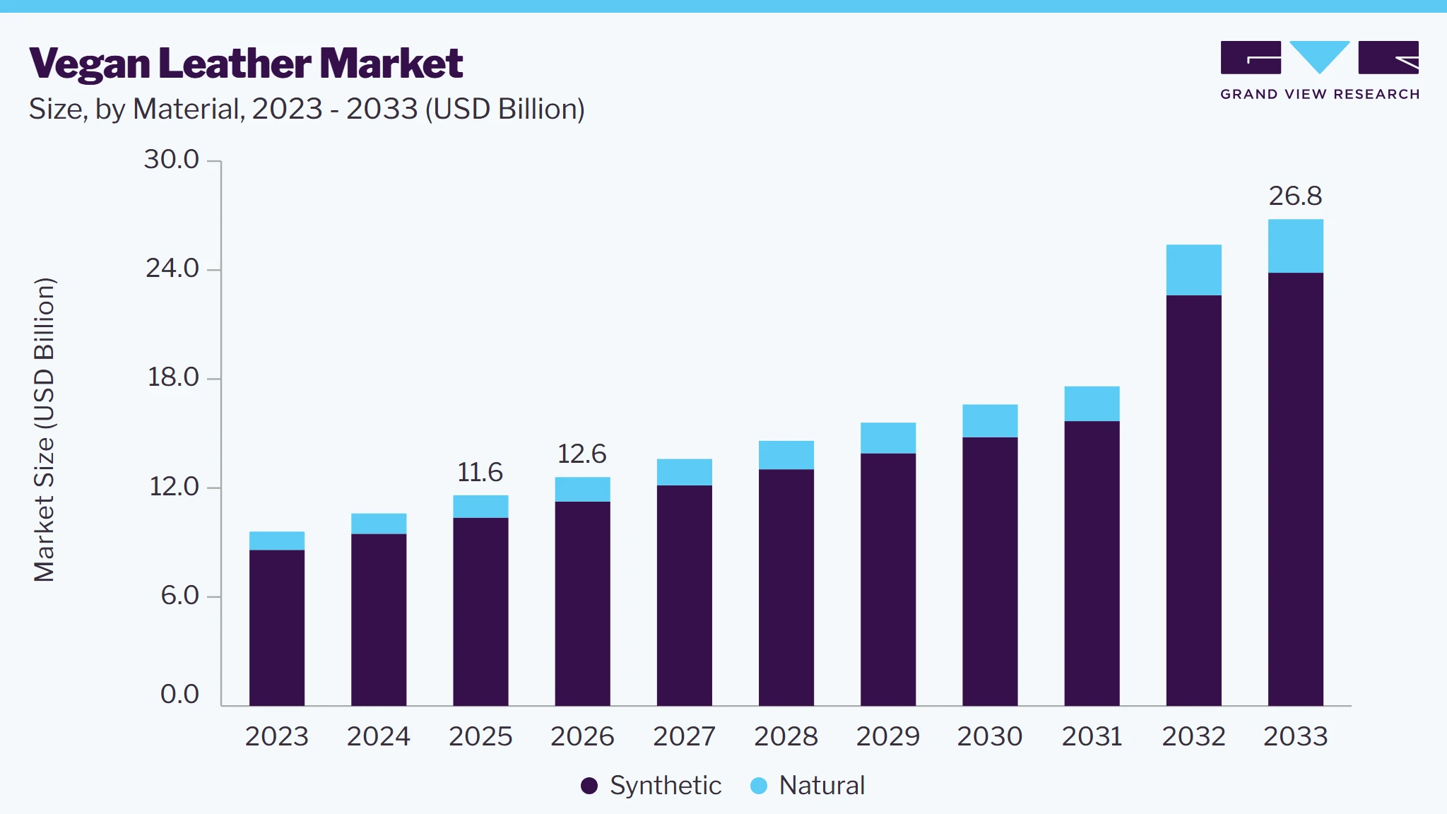 Vegan leather market size and growth forecast (2023-2033)