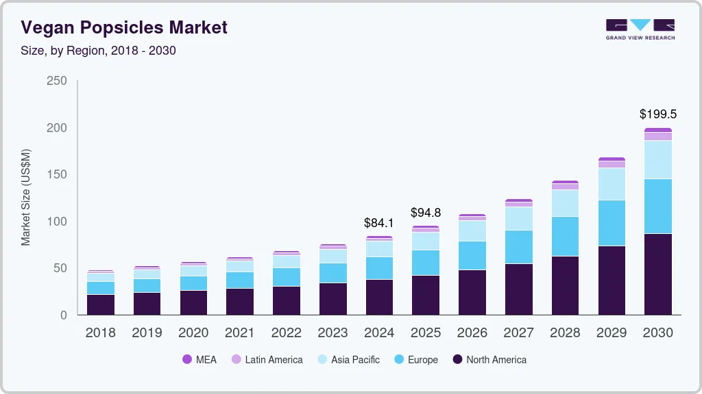 Vegan popsicles market size by region, and growth forecast (2018-2030)