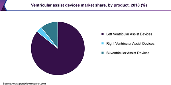 U.S. ventricular assist device market, by product, 2012 - 2022 (USD Million)