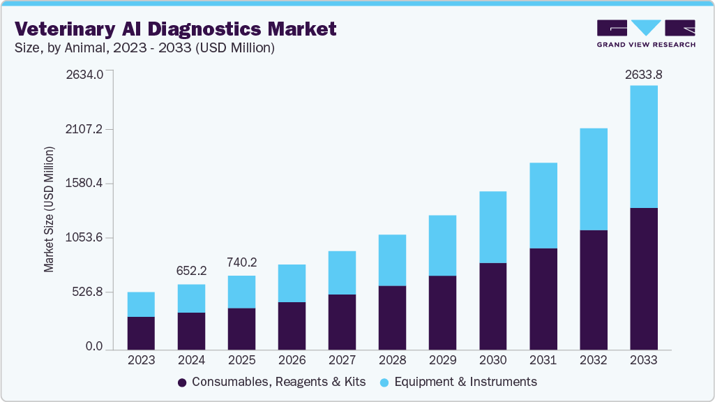 Veterinary AI diagnostics market size and growth forecast (2023-2033)