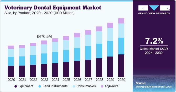 Veterinary Dental Equipment Market Size, by Product, 2020 - 2030 (USD Million) Veterinary Dental Equipment Market Size, by Product, 2020 - 2030 (USD Million)