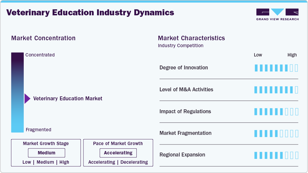Veterinary Education Industry Dynamics Veterinary Education Industry Dynamics