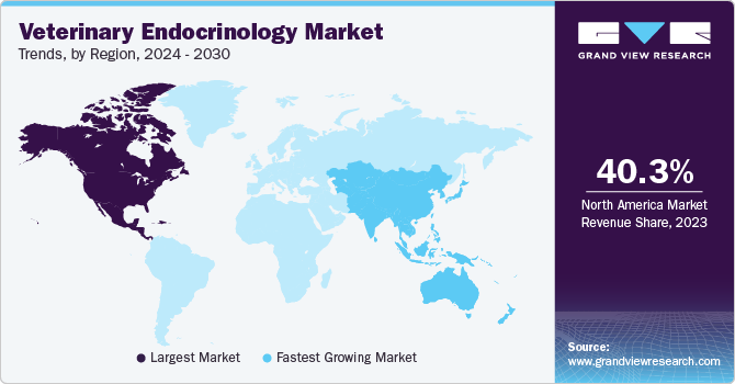 Veterinary Endocrinology Market Trends, by Region, 2024 - 2030