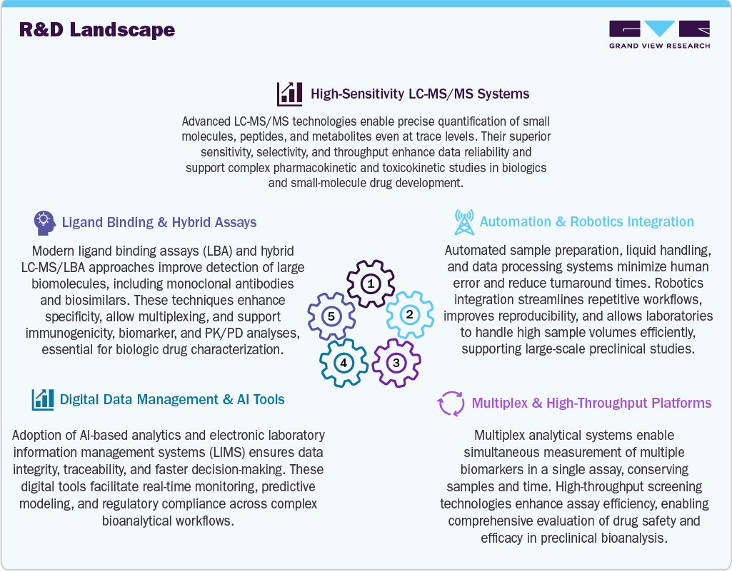 Veterinary Injectable Vitamin Manufacturing Market R&D Landscape