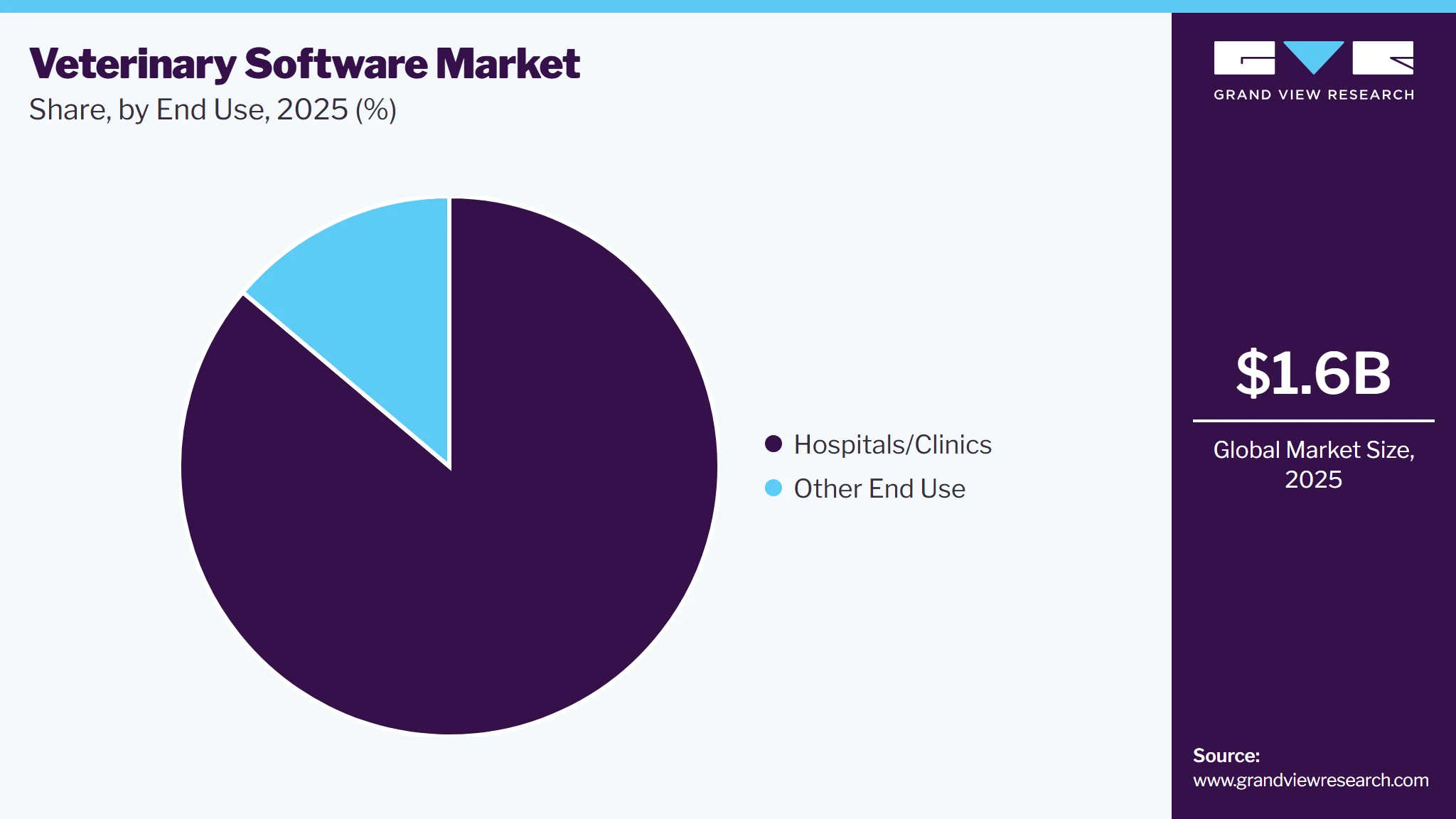 Veterinary Software Market Share Veterinary Software Market Share