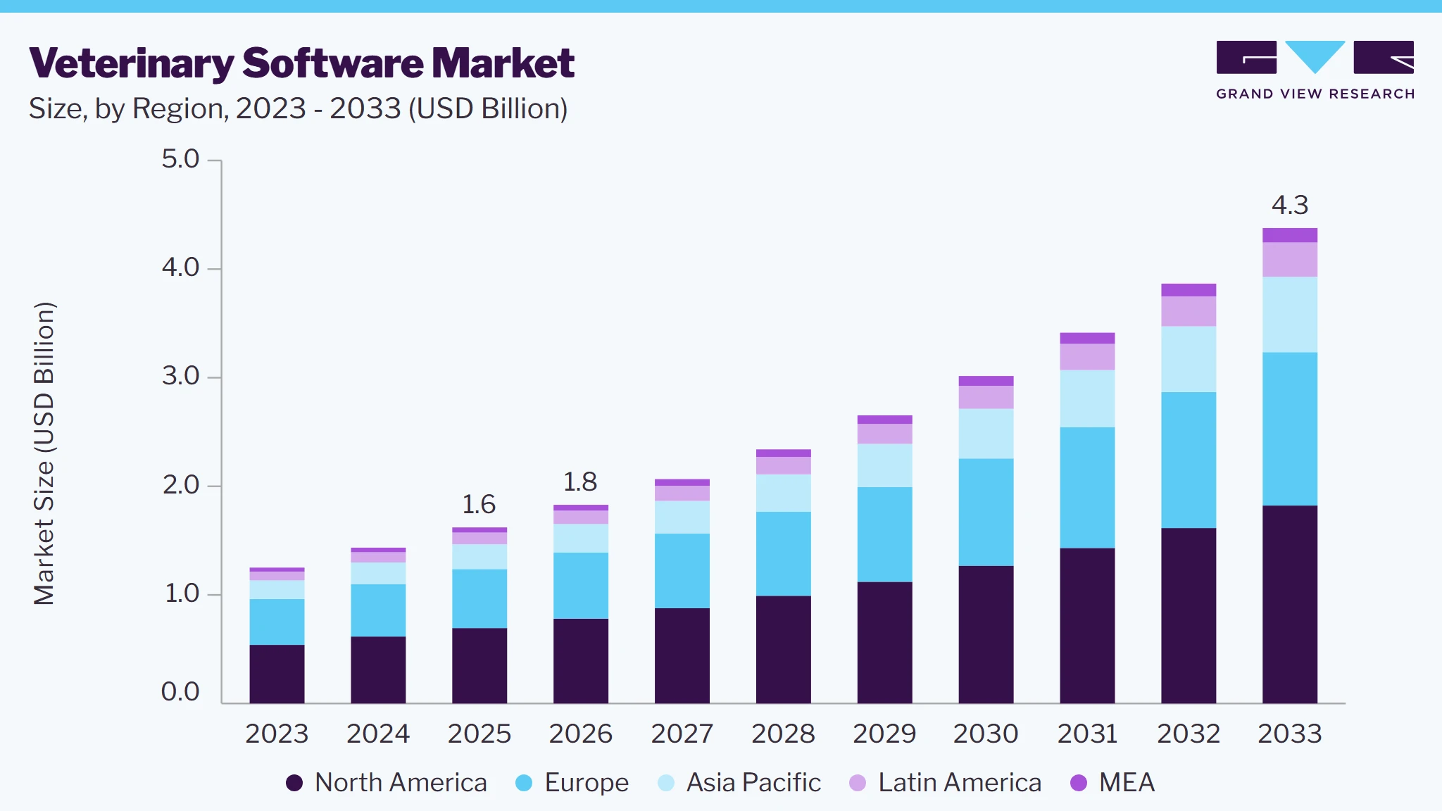 Veterinary software market size and growth forecast (2023-2033) Veterinary software market size and growth forecast (2023-2033)