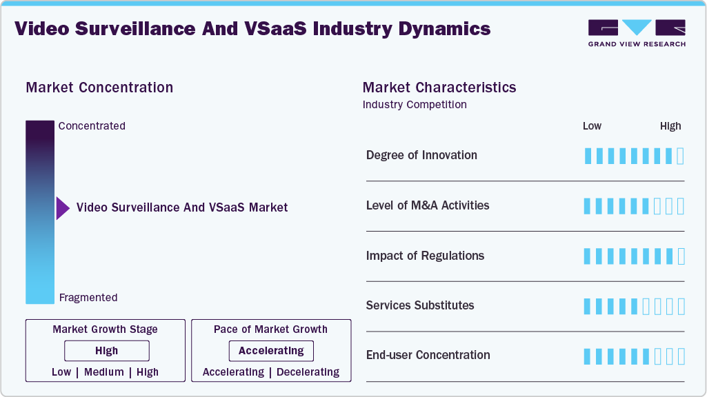 Video Surveillance And VSaaS Industry Dynamics