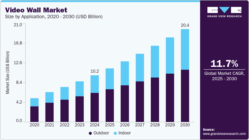 Video Wall Market Video Wall Market