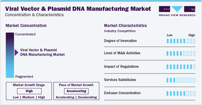 Viral Vector And Plasmid DNA Manufacturing Market Concentration & Characteristics