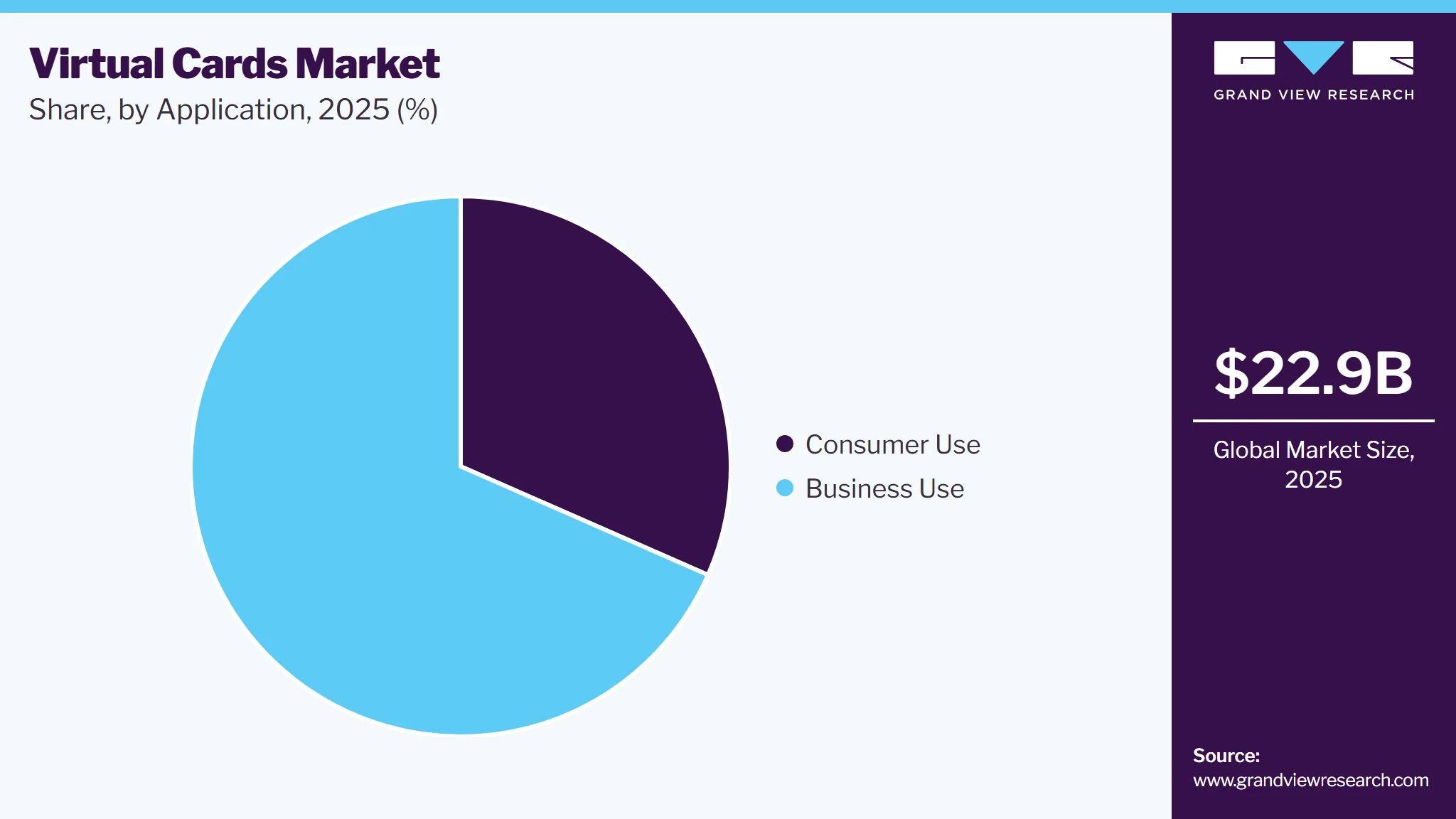Virtual Cards Market Share Virtual Cards Market Share