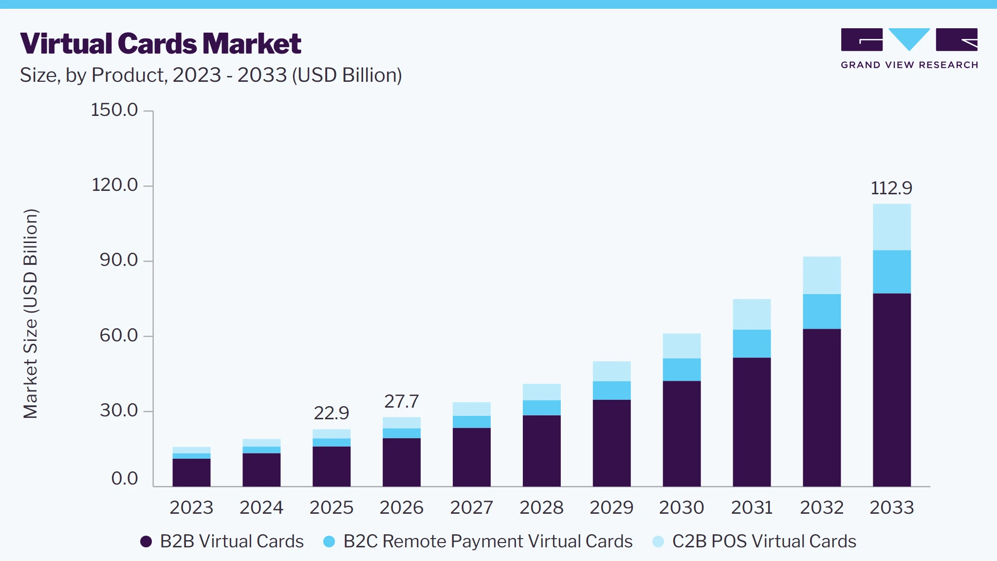 Virtual cards market size and growth forecast (2023-2033) Virtual cards market size and growth forecast (2023-2033)