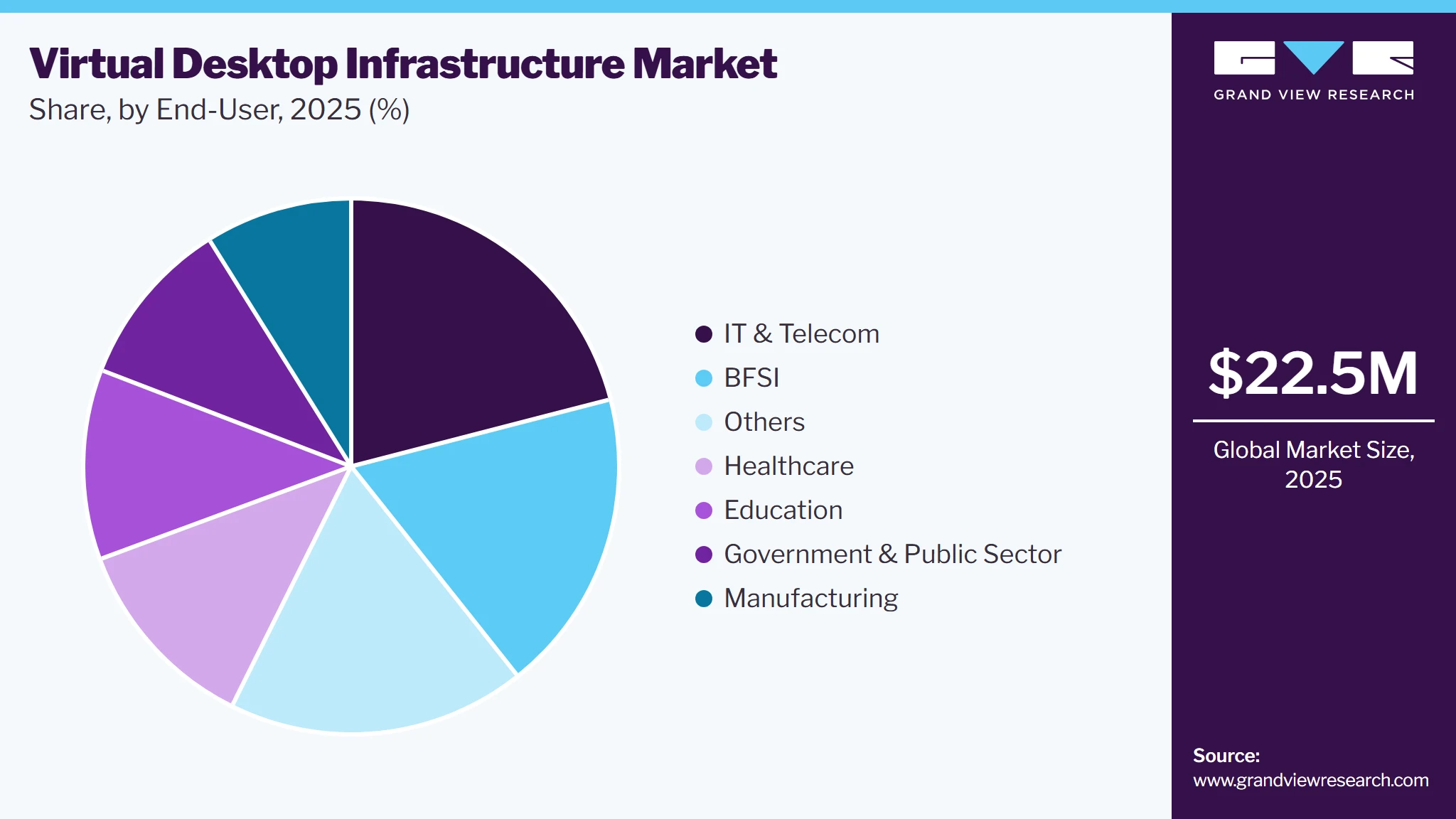 Virtual Desktop Infrastructure Market Share