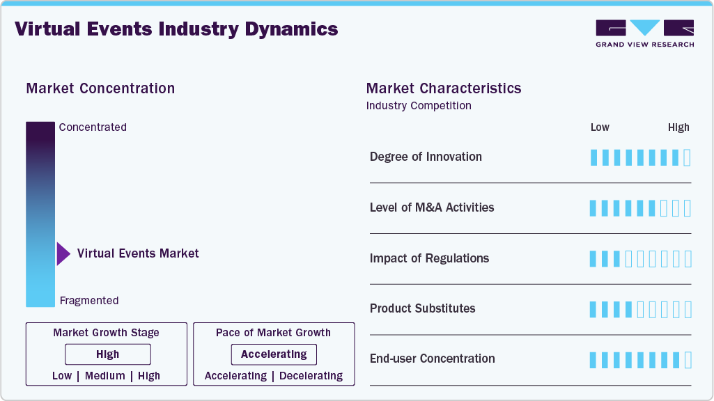 Virtual Events Industry Dynamics Virtual Events Industry Dynamics