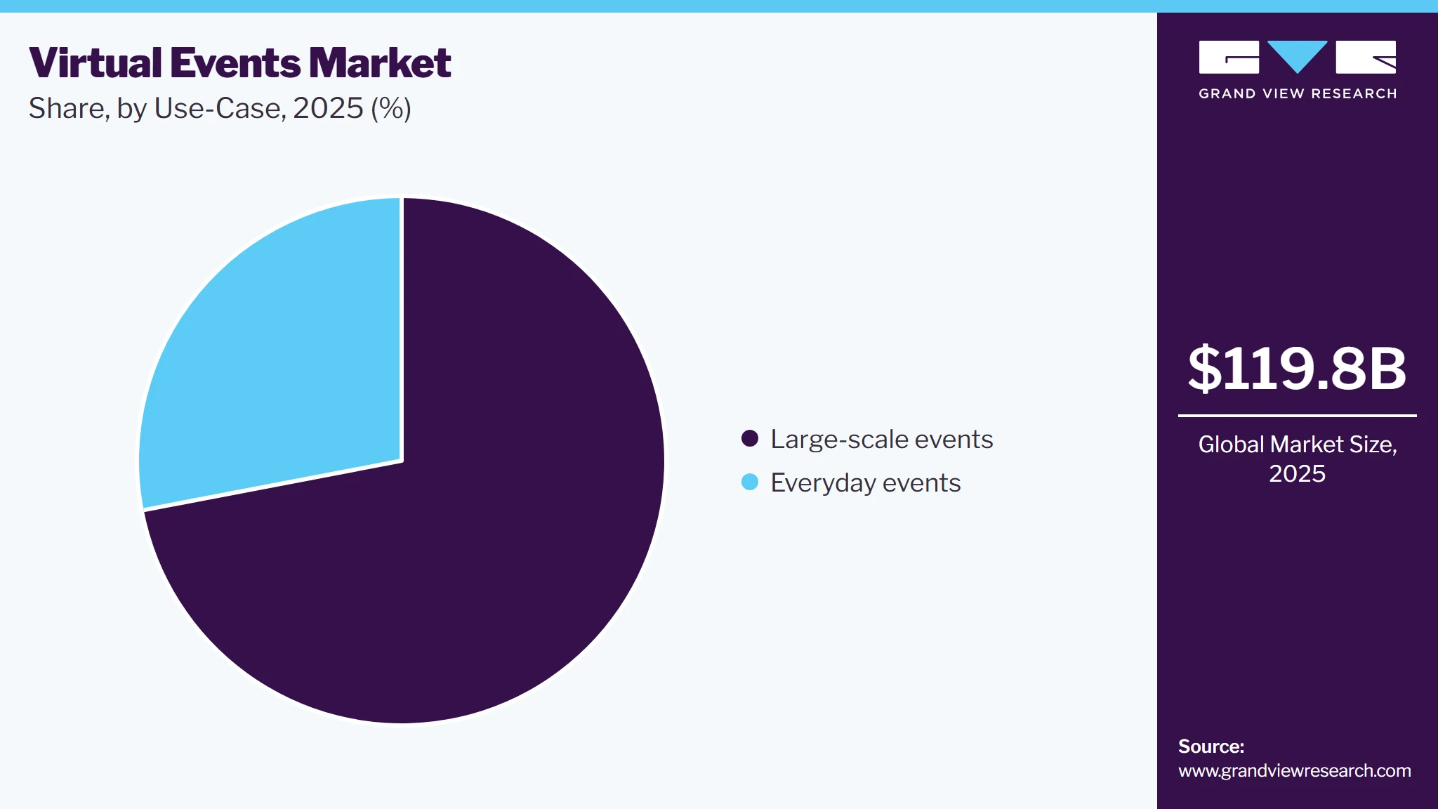 Virtual Events Market Share Virtual Events Market Share