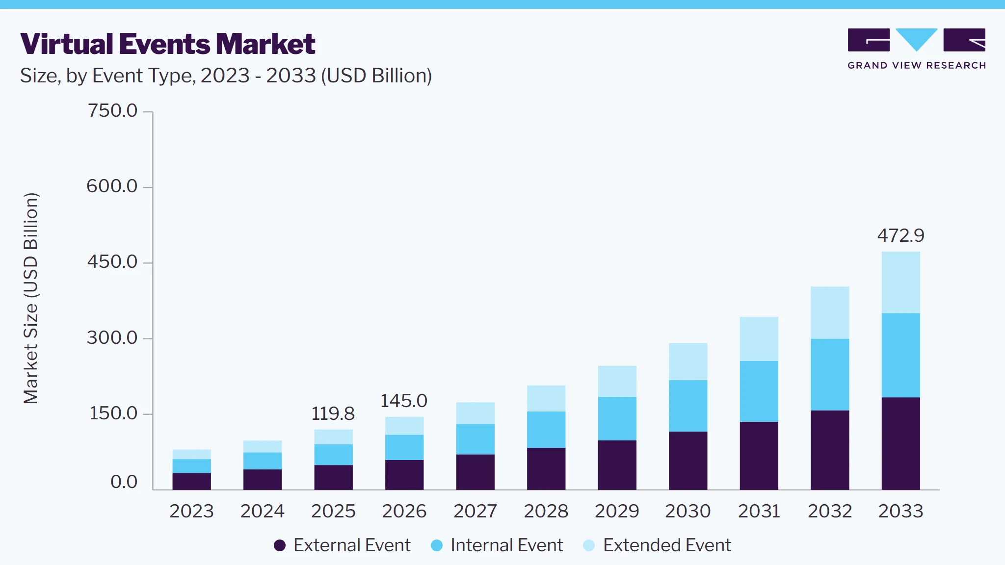 Virtual events market size and growth forecast (2023-2033) Virtual events market size and growth forecast (2023-2033)