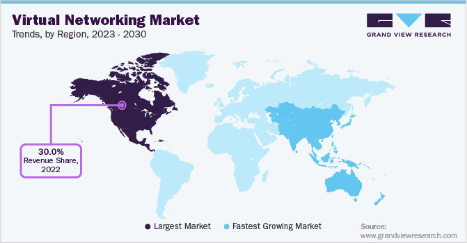 Virtual Networking Market Trends, by Region, 2023 - 2030