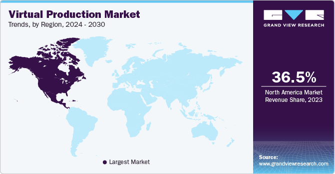 Virtual Production Market Trends by Region, 2023 - 2030