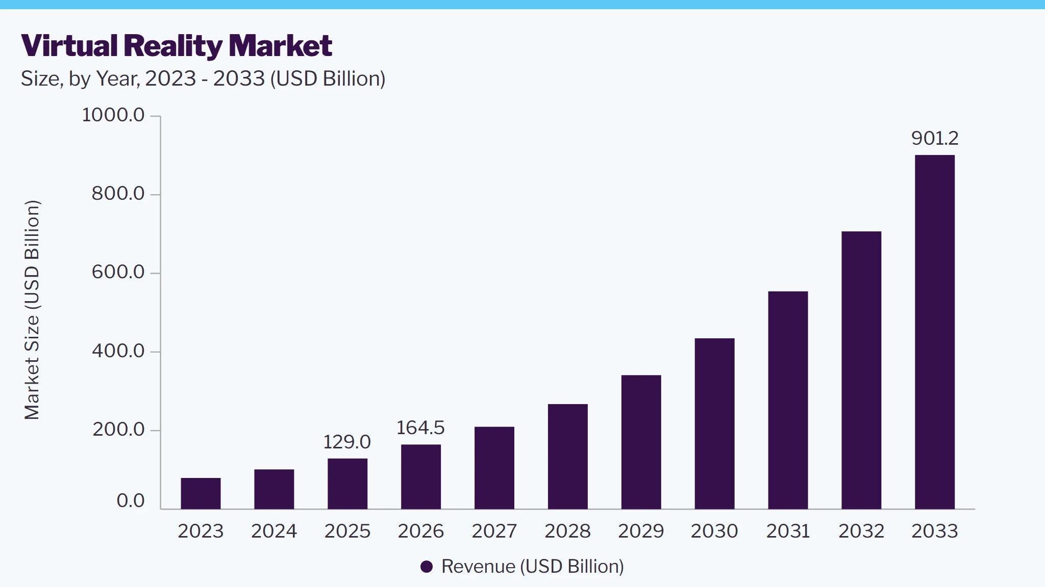 Virtual reality market size, by year, 2023-2033 (USD Billion) Virtual reality market size, by year, 2023-2033 (USD Billion)