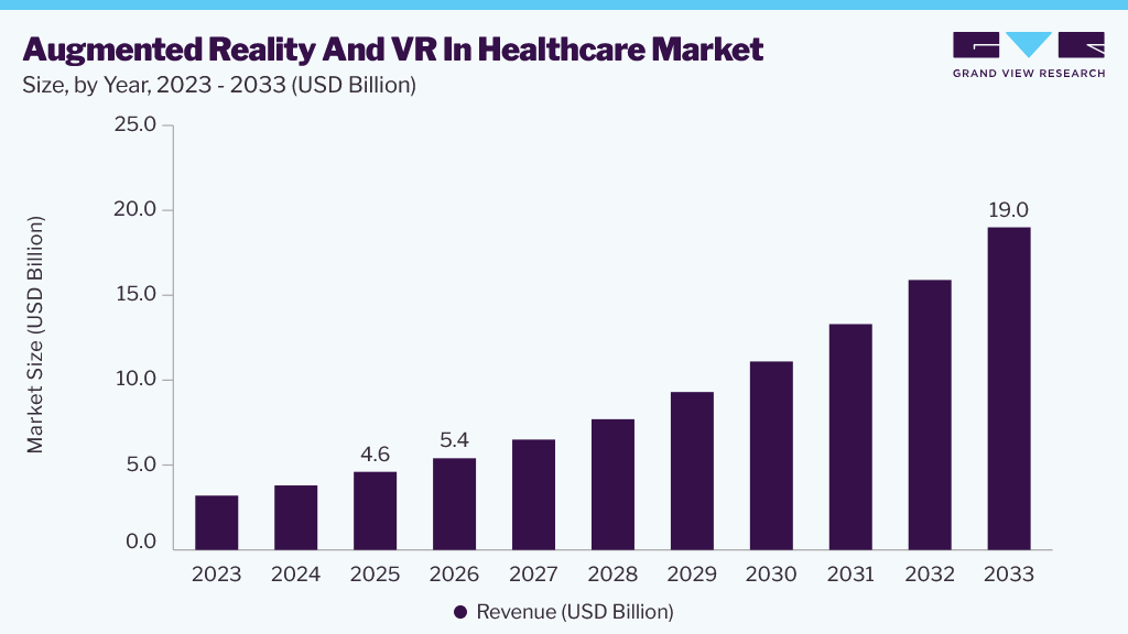 Augmented reality and virtual reality in healthcare market size and growth forecast (2023-2033) Augmented reality and virtual reality in healthcare market size and growth forecast (2023-2033)