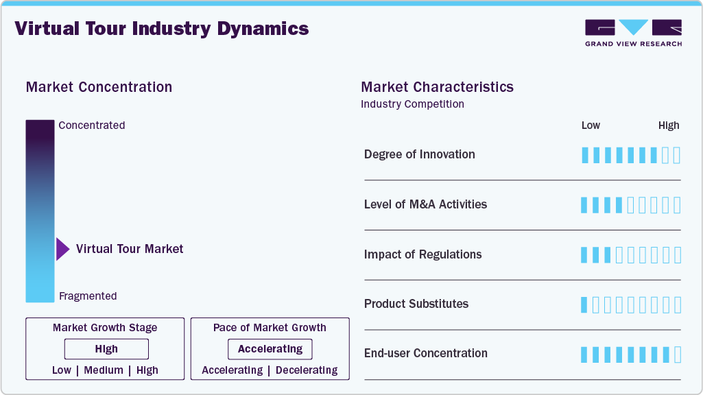 Virtual Tour Industry Dynamics