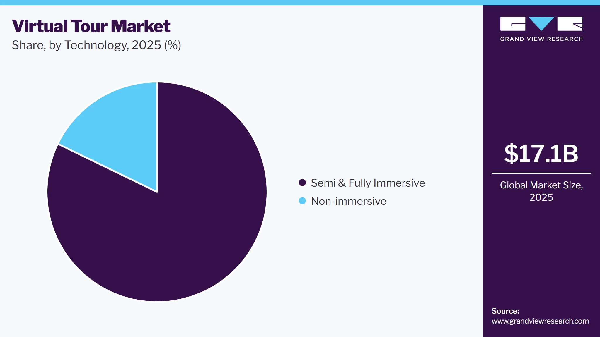 Virtual Tour Market Share