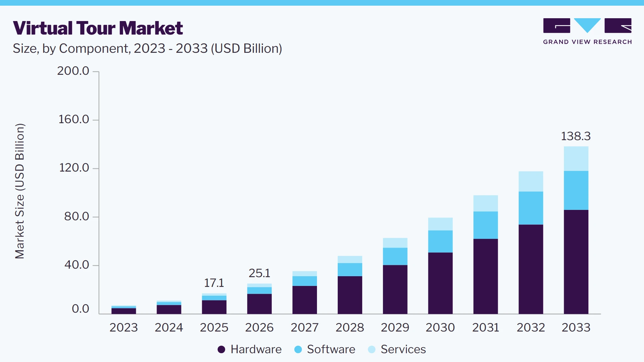 Virtual tour market size and growth forecast (2023-2033)