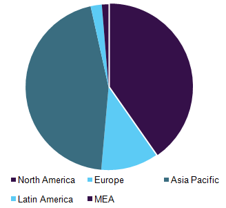 Viscosupplementation Market Share, By Geography, 2016 (%)