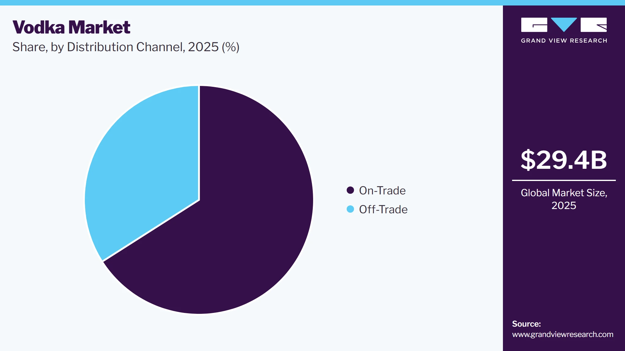 Vodka Market Share Vodka Market Share