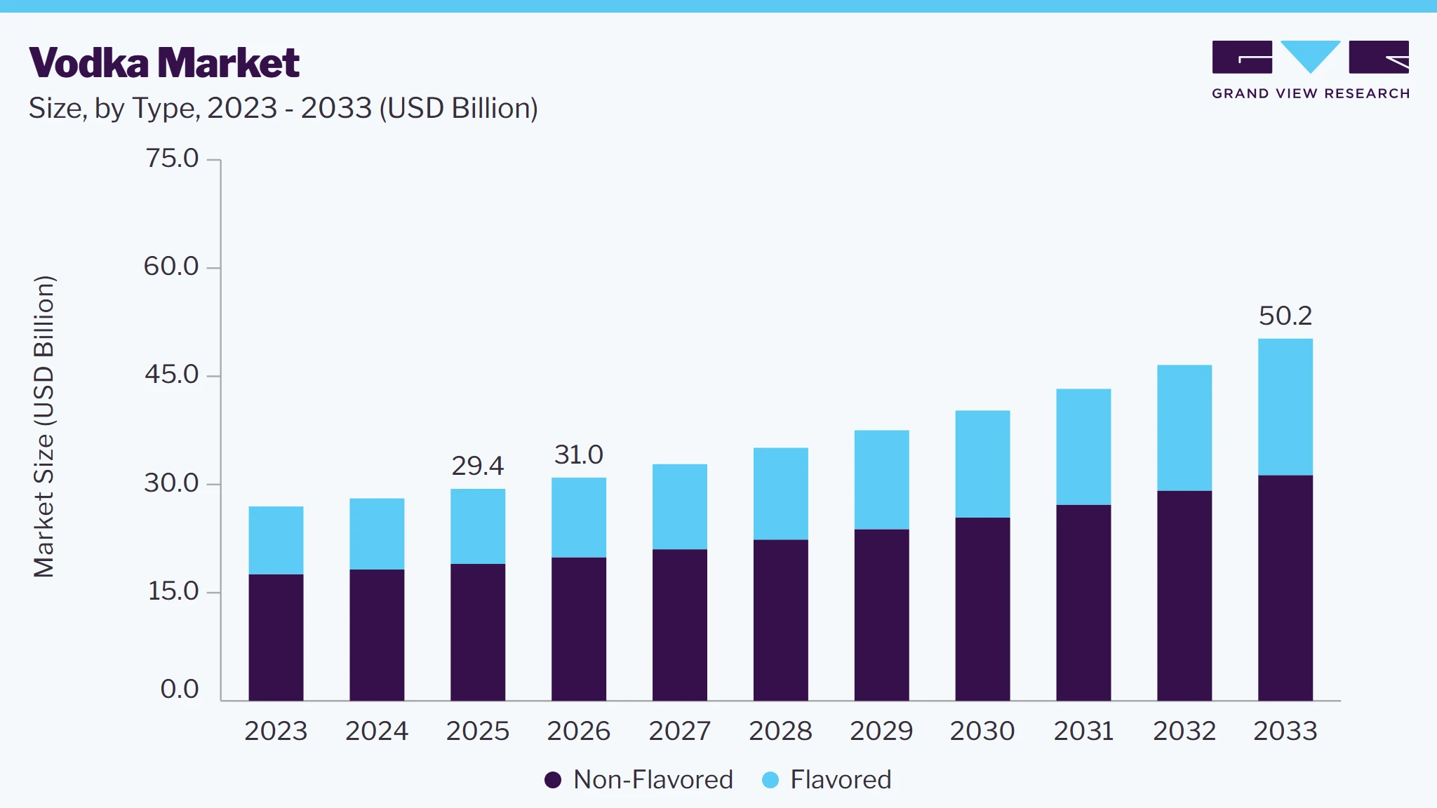 Vodka market size and growth forecast (2023-2033) Vodka market size and growth forecast (2023-2033)