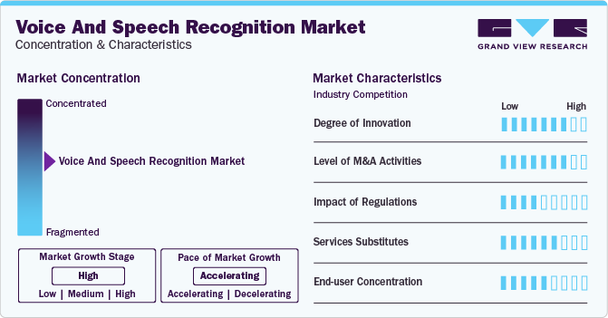 Voice And Speech Recognition Market Concentration & Characteristics