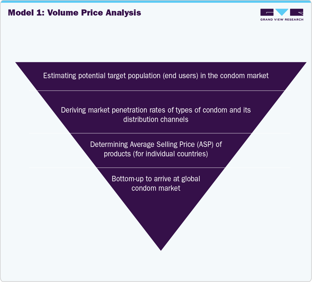 Volume Price Analysis Volume Price Analysis