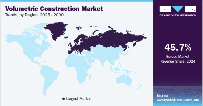 Volumetric Construction Market Trends, by Region, 2025 - 2030 Volumetric Construction Market Trends, by Region, 2025 - 2030