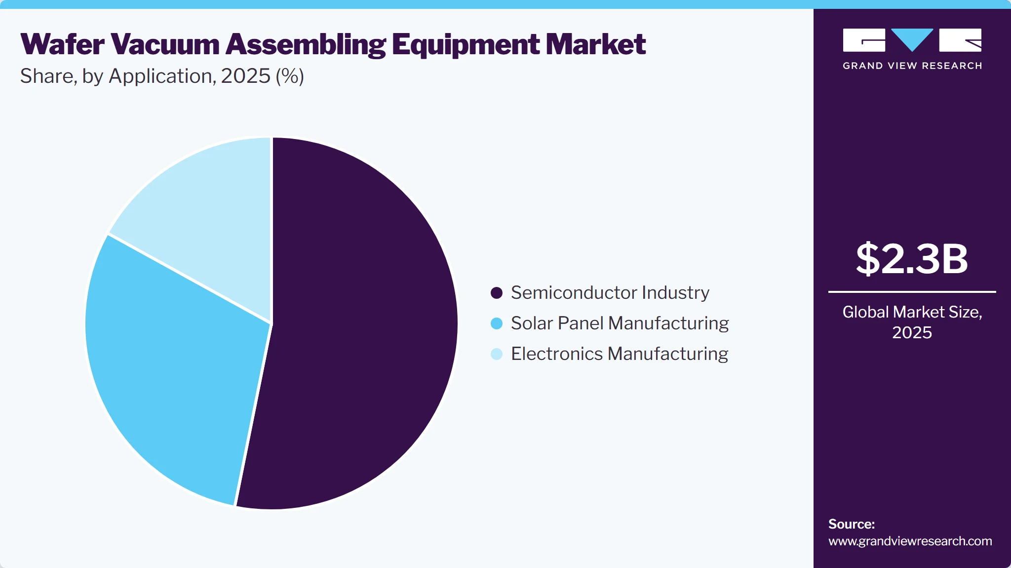 Wafer Vacuum Assembling Equipment Market Share Wafer Vacuum Assembling Equipment Market Share