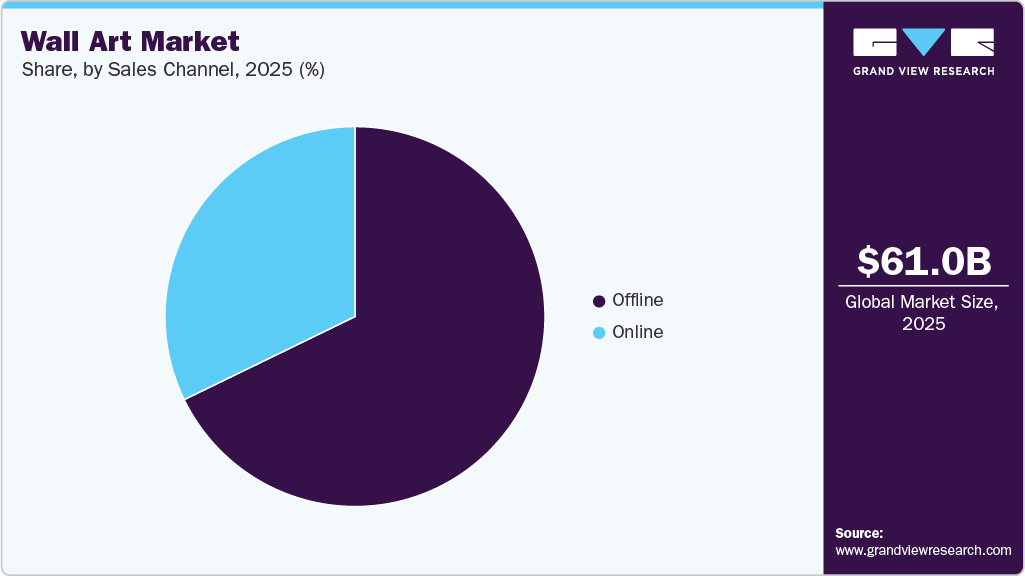 Wall Art Market Share Wall Art Market Share