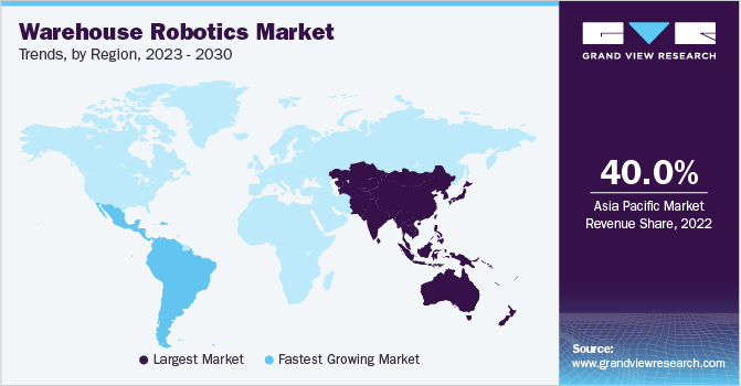 Warehouse Robotics Market Trends by Region, 2023 - 2030