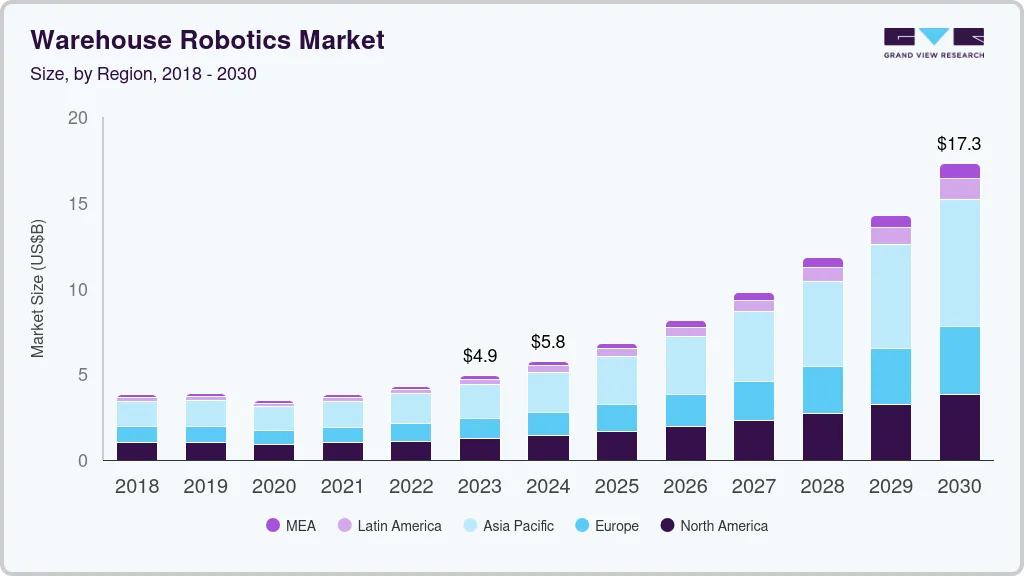 Warehouse robotics size by region, and growth forecast (2023-2030) Warehouse robotics market size by region, and growth forecast (2023-2030)