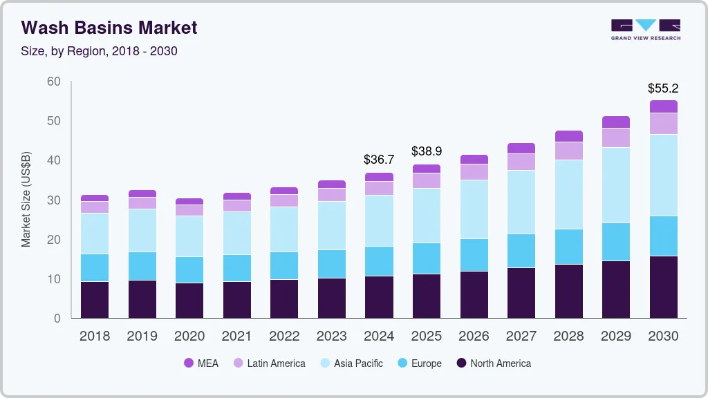 Wash basins market size by region, and growth forecast (2018-2030)
